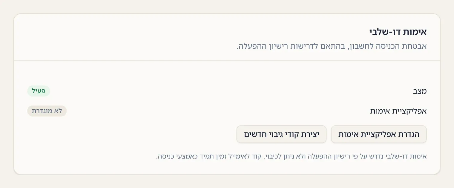 כרטיס האימות הדו-שלבי בלשונית אבטחה: מצב פעיל, אפליקציית אימות לא מוגדרת, וכפתורים להגדרת אפליקציית אימות וליצירת קודי גיבוי
