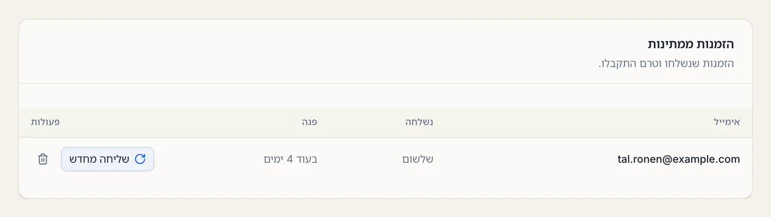 כרטיס הזמנות ממתינות: הזמנה אחת, מתי נשלחה ובעוד כמה ימים תפוג, עם כפתור שליחה מחדש וכפתור ביטול